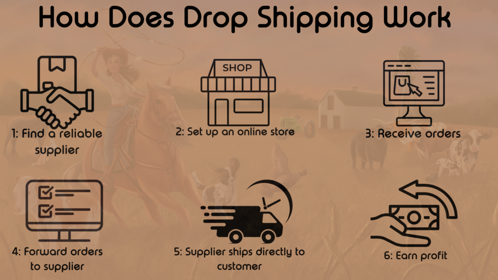 How-Does-Drop-Shipping-Work